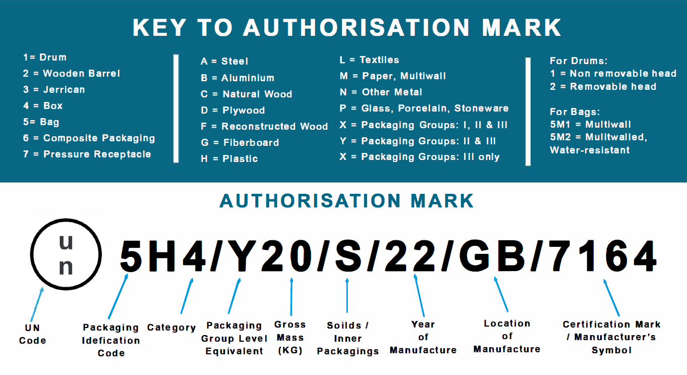 UN Accredited Bags for Clinical Waste